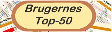 Brugernes Top-50